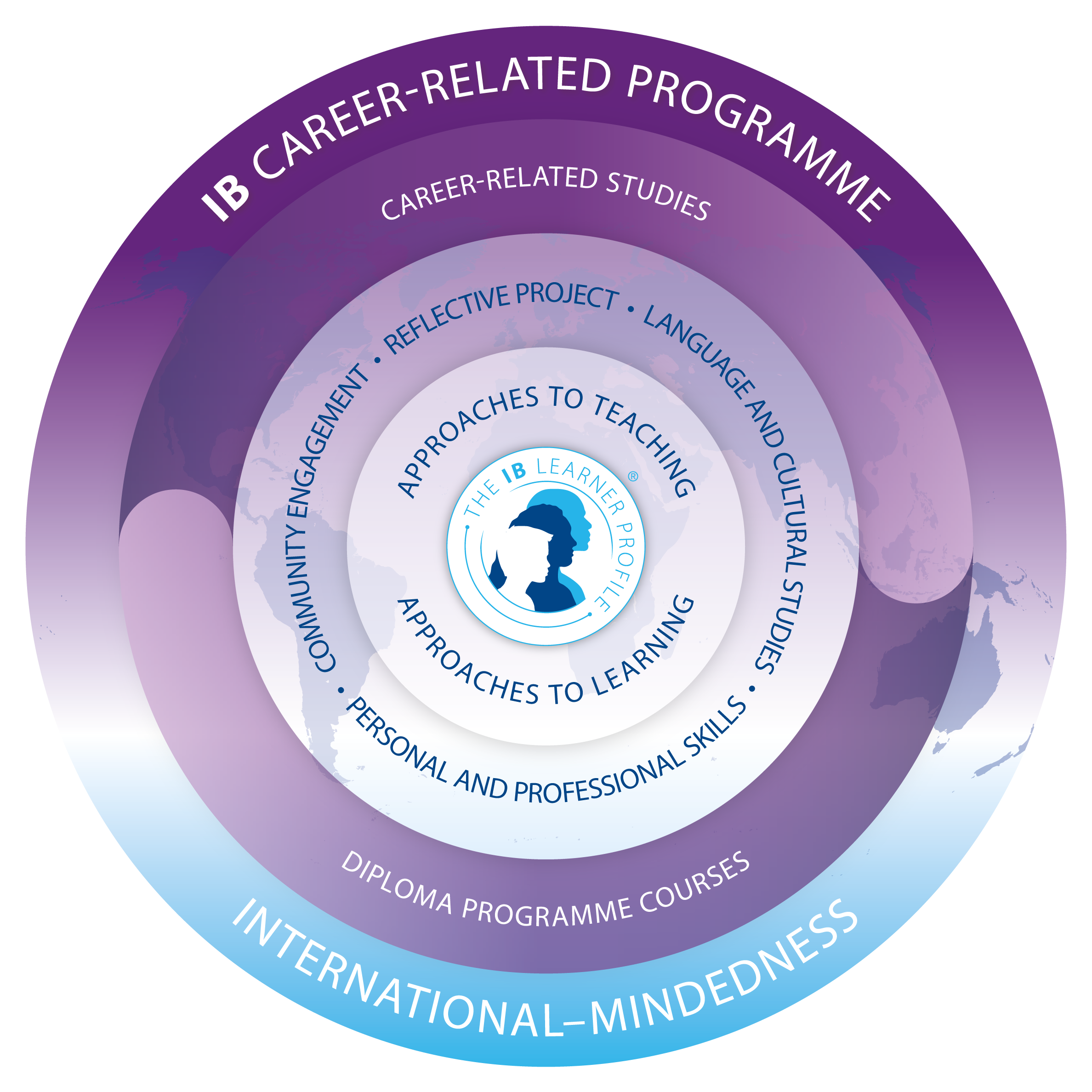 Career-focused learning under the IB Career-related Programme