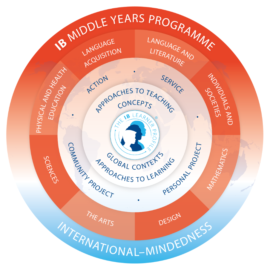 DPSI Gurgaon | Flagship IB School of DPS Society